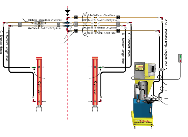 Diagram of the hydraulic clylinder and pump system