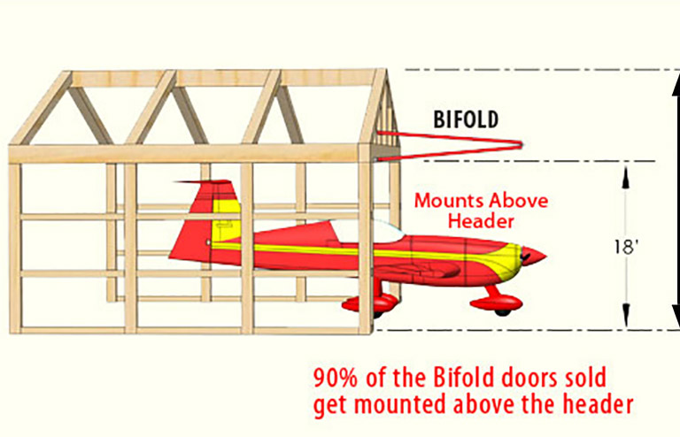 A side diagram of the clearance of a bifold door