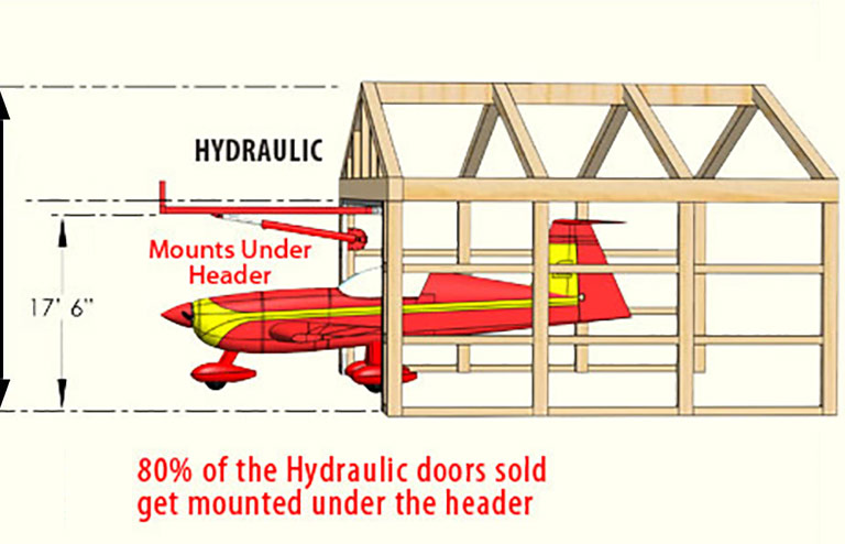 A side diagram of the clearance of a hydraulic door